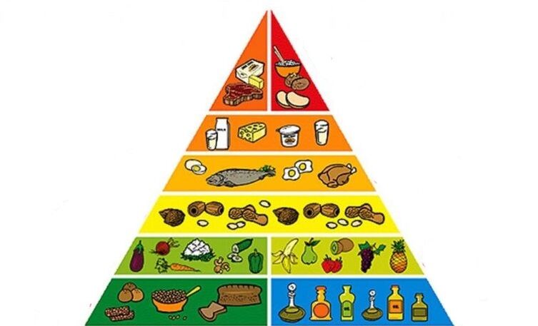Food pyramid for weight loss