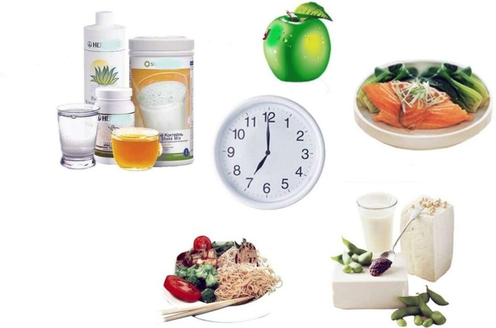 The right meal plan for weight loss
